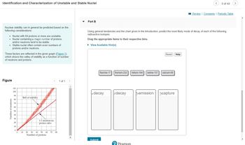 Identification and Characterization of Unstable and Stable Nuclei
Nuclear stability can in general be predicted based on the
following considerations:
• Nuclei with 84 protons or more are unstable.
Nuclei containing a magic number of protons
and/or neutrons tend to be stable.
• Stable nuclei often contain even numbers of
protons and/or neutrons.
These factors are reflected in the given graph (Figure 1).
which shows the valley of stability as a function of number
of neutrons and protons.
Figure
Number of neutrons
110
100
90
80
70
60
50
40
30
20
10
0
0
Belt of stability
mwing
10 20
ww
1:1 neutron-to-
proton ratio
30 40 50 60 70
Number of protons
80
1 of 1
▼
Part B
Using general tendencies and the chart given in the introduction, predict the most likely mode of decay of each of the following
radioactive isotopes.
Drag the appropriate items to their respective bins.
► View Available Hint(s)
fluorine-17 thorium-232 iridium-164 iodine-137
a decay
Submit
8 decay
P Pearson
Reset Help
calcium-50
< 5 of 43
Peemission capture
Review | Constants | Periodic Table
>