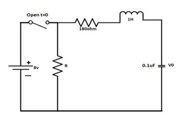 Open t=0
8v
M
T
www
180ohm
1H
0.1uF
Vo