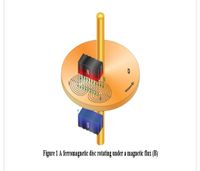 Figure 1 A ferromagnetic disc rotating under a magnetic flux (B)
