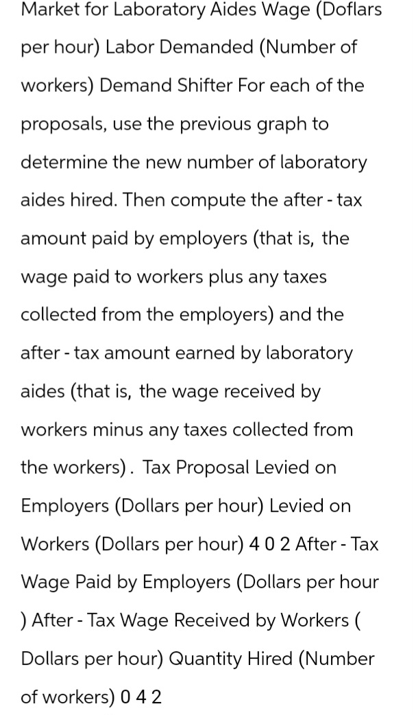 Market for Laboratory Aides Wage (Doflars
per hour) Labor Demanded (Number of
workers) Demand Shifter For each of the
proposals, use the previous graph to
determine the new number of laboratory
aides hired. Then compute the after - tax
amount paid by employers (that is, the
wage paid to workers plus any taxes
collected from the employers) and the
after-tax amount earned by laboratory
aides (that is, the wage received by
workers minus any taxes collected from
the workers). Tax Proposal Levied on
Employers (Dollars per hour) Levied on
Workers (Dollars per hour) 4 0 2 After - Tax
Wage Paid by Employers (Dollars per hour
) After - Tax Wage Received by Workers (
Dollars per hour) Quantity Hired (Number
of workers) 0 42