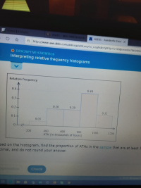 Answered: Based On The Histogram, Find The… | Bartleby