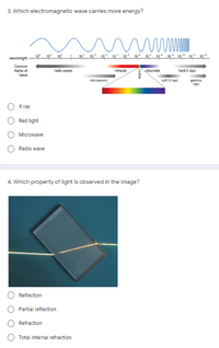 3. Which electromagnetic wave carries more energy?
10
10 10 1 10 10 10 104 10* 10* 10 10° 10° 1019 1o" 10
Wavelength
Common
Name of
radio waves
Intrared
uitraviolet
hard X rays
Wave
microwaves
soft X rays
gamma
rays
X гay
Red light
Microwave
Radio wave
4. Which property of light is observed in the image?
Reflection
Partial reflection
Refraction
Total internal refraction
visible
