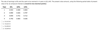 The rate of earnings is 6% and the cash to be received in 4 years is $21,440. The present value amount, using the following partial table of present
value of $1 at compound interest is (round to two decimal points)
Year
1
2
3
4
6%
0.943
0.890
0.840
0.792
a. $13,635.84
b. $14,643.52
c. $16,980.48
d. $18,009.60
10%
0.909
0.826
0.751
0.683
12%
0.893
0.797
0.712
0.636