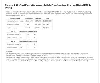 Problem 2-21 (Algo) Plantwide Versus Multiple Predetermined Overhead Rates [LO2-1,
LO2-2]
Mason Company has two manufacturing departments-Machining and Assembly. The company considers all of its manufacturing
overhead costs to be fixed costs. It provided the following estimates at the beginning of the year as well as the following information
with respect to Jobs A and B:
Estimated Data
Manufacturing overhead $20,184,000
Direct labor-hours
Machine-hours
Job A
Direct labor-hours
Machine-hours
Job B
Direct labor-hours
Machine-hours
11
Machining Assembly
4
29,000
12
696,000
Machining Assembly Total
5
10
15
Total
$ 841,000 $ 21,025,000
2
696,000
3
24,000
Machining Assembly Total
5
9
13
15
725,000
720,000
Required:
1. If Mason Company uses a plantwide predetermined overhead rate with direct labor-hours as the allocation base, how much
manufacturing overhead cost would be applied to Job A? Job B?
2. Assume that Mason Company uses departmental predetermined overhead rates. The Machining Department is allocated based on
machine-hours and the Assembly Department is allocated based on direct labor-hours. How much manufacturing overhead cost would
be applied to Job A? Job B? (For Requirement 2, round your intermediate calculations and final answers to 2 decimal places.)