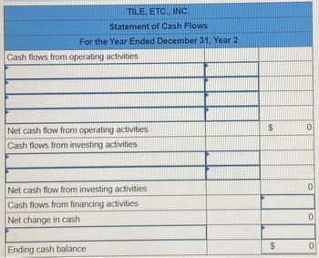 TILE, ETC., INC.
Statement of Cash Flows
For the Year Ended December 31, Year 2
Cash flows from operating activities
Net cash flow from operating activities
Cash flows from investing activities
Net cash flow from investing activities
Cash flows from financing activities
Net change in cash
Ending cash balance
$
$
LA
O
0
0
0