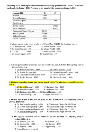 Depending on the following information answer the following questions from . Baraka Corporation
was founded in January 2020. Presented below a partial trial balance as of June 30,2020.
Account Title
Supplies
Prepaid Insurance
Accounts Payable
Bond Payable
Baraka -capital
Service Revenue
Salaries and Wages Expense
Rent Expense
Utilities Expense
Office Expense
Dr
2000
1200
20,000
10,000
1300
2000
A. Dr/ Prepaid Insurance 1000
B. Dr/ Prepaid Insurance 2000
C. Dr/ Insurance Exp 600
D. Dr/ Insurance Exp 1200
Cr
1. Interest accrued on the bonds payable is 1,500 as of June 30 2020. The Adjusting entry is
2. Dr/ Bond payable 1500
3. Dr/ interest Expense 1500
4. Dr/ Cash
1500
5. Dr/ Interest expense 1500
5000
50,000
47,000
2- Services performed for clients that were not recorded by June 30, $4000. The adjusting entry at
30/June/2020 will be
A. Dr/ Account receivable 4000
B. Dr/ Service Revenue 4000
C. Dr/ Unearned Service Revenue 4000
D. Dr/ Service Revenue 4000
A. Dr/ Supplies Exp 500
B. Dr/ Supplies Exp 1500
C. Dr/ Supplies 1500
D. None of the above is correct
Cr/ Service revenue 1500
Cr/ Interest Payable 1500
Cr/ Interest revenue 1500
Cr/ Bond Payable 1500
3-The insurance policy for one year, started from 1/1/2020. The adjusting entry at 30/June/2020
will be
A. Dr/ Salaries and wages Exp 20,600
B. Dr/ Salaries and wages Exp 19,400
C. Dr/ Salaries and wages Payable 600
D. Dr/ Salaries and wages Exp 600
Cr/ Service Revenue 4000
Cr/Unearned Service Revenue 4000
Cr/ Service Revenue 4000
Cr/ Accrued Revenue 4000
1000
Cr/ Insurance Exp
Cr/ Insurance Exp
2000
Cr/ Prepaid Insurance 600
Cr/ Prepaid Insurance 1200
4-Salaries and wages $ 600 that not paid yet till 30/June/2020. The adjusting entry at
30/June/2020 will be
Cr/ Salaries and Wages Payable 20,600
Cr/ Salaries and Wages Payable 19,400
Cr/ Salaries and Wages Exp 600
Cr/ Salaries and Wages Payable 600
5- The supplies reveal still on hand at the end of June was $500. The adjusting entry at
30/June/2020 will be
Cr/ Supplies 500
Cr/ Supplies 1500
Cr/ Supplies Exp 1500