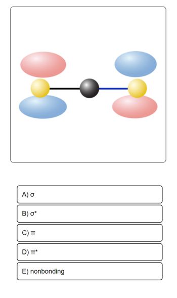 A) o
B) σ*
C) TT
D) TT*
E) nonbonding