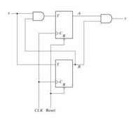 Answered: Create A Vhdl Program Of The Circuit… 