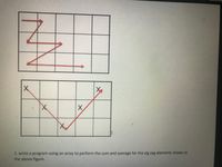 1
1. write a program using an array to perform the sum and average for the zig zag elements shown in
the above figure.
