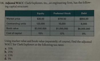 14. Adjusted WACC. Clark Explorers, Inc., an engineering firm, has the follow-
ing capital structure:
Market price
Outstanding units
Book value
Cost of capital
a. 35%
b. 25%
Equity
$30.00
120,000
$3,000,000
15%
c. 15%
d. 5%
Preferred Stock
$110.00
10,000
$1,000,000
12%
Debt
Using market value and book value (separately, of course), find the adjusted
WACC for Clark Explorers at the following tax rates:
$955.00
6,000
$6,000,000
9%