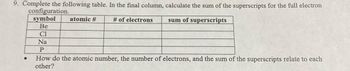 9. Complete the following table. In the final column, calculate the sum of the superscripts for the full electron
configuration.
symbol atomic #
# of electrons sum of superscripts
Be
CI
Na
P
How do the atomic number, the number of electrons, and the sum of the superscripts relate to each
other?
●