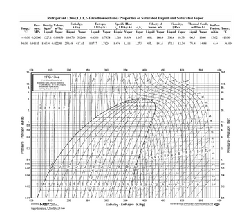 Answered: Consider An Ideal Refrigeration Cycle… 