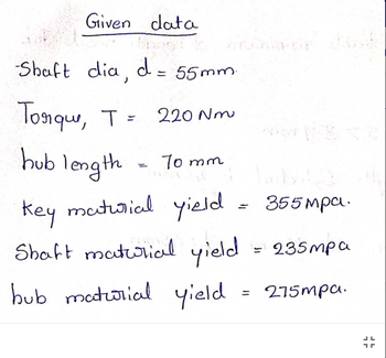 Given data
d =
Shaft dia,
= 55mm
Torque, T
=
220 Nm
hub length -
Tomm
=
355mpa.
=
key maturial yield
Shaft material yield = 235mpa
hub maturial yield
= 275mpa.
JL