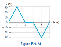 V (V)
30
20
10
х (ст)
1
2
3
4
-10
- 20
- 30
Figure P24.24
