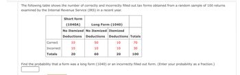 The following table shows the number of correctly and incorrectly filled out tax forms obtained from a random sample of 100 returns
examined by the Internal Revenue Service (IRS) in a recent year.
Correct
Incorrect
Totals
Short form
(1040A)
Long Form (1040)
No Itemized No Itemized Itemized
Deductions Deductions
10
50
10
10
20
60
Deductions Totals
10
10
20
70
30
100
Find the probability that a form was a long form (1040) or an incorrectly filled out form. (Enter your probability as a fraction.)