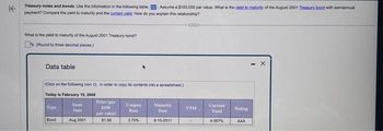 **Treasury Notes and Bonds Analysis**

Use the information in the following table. Assume a $100,000 par value. 

**Yield to Maturity and Current Yield Analysis**

- What is the yield to maturity of the August 2001 Treasury bond with semiannual payments?
- Compare the yield to maturity and the current yield. How do you explain this relationship?

**Task**

What is the yield to maturity of the August 2001 Treasury bond? (Round to three decimal places.)

---

**Data Table**

*(Click on the following icon to copy its contents into a spreadsheet.)*

**Date:** February 15, 2008

| Type | Issue Date | Price (per $100 face value) | Coupon Rate | Maturity Date | YTM | Current Yield | Rating |
|------|------------|-----------------------------|-------------|---------------|-----|---------------|--------|
| Bond | Aug 2001   | 81.58                       | 3.75%       | 8-15-2011     | -   | 4.597%        | AAA    |

**Explanation:**

- **Type:** The financial instrument in question is a bond.
- **Issue Date:** The bond was issued in August 2001.
- **Price (per $100 face value):** The current price of the bond is $81.58, meaning it's trading below its face value.
- **Coupon Rate:** This bond has an annual coupon rate of 3.75%.
- **Maturity Date:** The bond is set to mature on August 15, 2011.
- **Current Yield:** The yield based on the bond's current price is 4.597%, which indicates a higher return compared to the coupon rate due to its discount price.
- **Rating:** The bond holds a rating of AAA, signifying a high level of creditworthiness.

This data table facilitates the analysis of Treasury bond yields, enabling users to compare the yield to maturity and the current yield effectively.