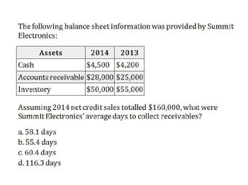 The following balance sheet information was provided by Summit
Electronics:
Assets
2014 2013
Cash
$4,500 $4,200
Accounts receivable $28,000 $25,000|
Inventory
$50,000 $55,000
Assuming 2014 net credit sales totalled $160,000, what were
Summit Electronics' average days to collect receivables?
a. 58.1 days
b. 55.4 days
c. 60.4 days
d. 116.3 days