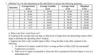 2. (Module 55) Use the information in the table below to answer the following questions.
Average Variable
Average Fixed
Cost
Average Total
Cost
Marginal
Quantity
Cost
Cost
1
$ 40.00
$ 20.00
2$
60.00
2$
20.00
2
$
20.00
$
19.00
$
39.00
$
18.00
$
13.33
$ 23.33
$
36.67
2$
32.00
4
2$
10.00
$
30.00
2$
40.00
$
50.00
$
8.00
$
38.00
2$
46.00
$
70.00
6.
$
6.67
2$
46.67
$
53.33
$
90.00
7
$
5.71
$ 54.29
$
60.00
$ 100.00
a. What is the firm's total fixed cost?
b. Looking at the average total cost data, at what level of output does the diminishing returns effect
begin to dominate the spreading effect? Explain.
c. Suppose the firm's only variable input is labor. Using the data in the table, respond to the
following.
i. At what level of output would the firm's average product of labor (APL) be maximized?
Explain how you know.
ii. What level of output corresponds to where the firm's production function begins to rise at a
diminishing rate?
