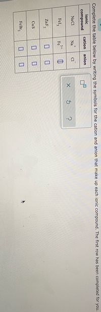 Complete the table below by writing the symbols for the cation and anion that make up each ionic compound. The first row has been completed for you.
ionic
cation anion
compound
Na Cl
Na
Cl
3+
Fel,
Fe
ZnF,
CuS
FeBr2
