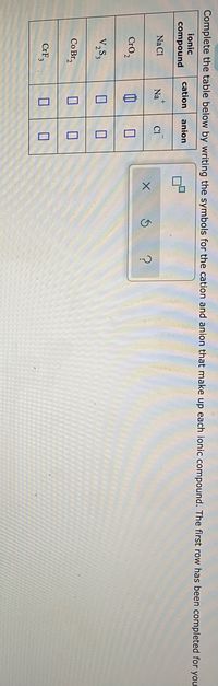 Complete the table below by writing the symbols for the cation and anion that make up each ionic compound. The first row has been completed for your
ionic
cation anion
compound
Na Cl
Na
CI
Cro,
V,s,
Co Br,
CRF3
