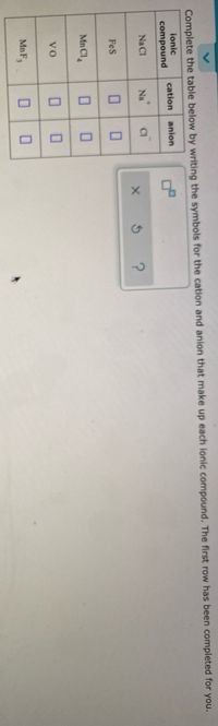 Complete the table below by writing the symbols for the cation and anion that make up each ionic compound. The first row has been completed for you.
ionic
cation anion
compound
Na Cl
Na
CI
FeS
Mn Cl,
vo
MnF
