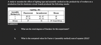 **Study on Lighting and Assembly Method Impact on Productivity**

A study was conducted to examine the influence of different lighting types and assembly methods on worker productivity in the production of electronic circuit boards. The following results were recorded:

**Table: Productivity Results**
- **Assembly Method (A) / Lighting (B)**
  - Method 1:
    - Fluorescent: 49, 32
    - Incandescent: 42, 45
    - Means: 42
  - Method 2:
    - Fluorescent: 37, 30
    - Incandescent: 45, 32
    - Means: 36
  - Overall Means: 
    - Fluorescent: 37
    - Incandescent: 41
    - Grand Mean: 39

**Discussion Questions:**
a. What are the total degrees of freedom for this experiment?

b. What is the computed value for Factor A (assembly method) sum of squares (SSA)?

**Analysis**
The table presents the productivity scores under two types of lighting conditions (Fluorescent and Incandescent) across two assembly methods. Means for each assembly method and lighting condition, as well as the grand mean, are provided for further analysis.