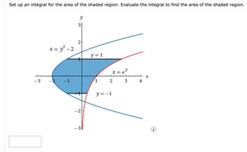 ### Problem Description

**Objective:** Set up an integral to find the area of the shaded region. Then, evaluate the integral to determine the area.

### Explanation of the Graph

**Graph Overview:**
- The graph displays the horizontal and vertical axes labeled as \(x\) and \(y\), respectively.
- The plot includes three main curves and lines:
  1. **Blue Curve:** \(x = y^2 - 2\)
  2. **Red Curve:** \(x = e^y\)
  3. **Horizontal Lines:** \(y = 1\) and \(y = -1\)
- The shaded region lies between these curves and lines, constrained vertically between \(y = 1\) and \(y = -1\).

**Boundaries of the Shaded Region:**
- **Left Boundary:** Defined by \(x = y^2 - 2\)
- **Right Boundary:** Defined by \(x = e^y\)
- **Top Boundary:** \(y = 1\)
- **Bottom Boundary:** \(y = -1\)

### Setting Up the Integral

To find the area of the shaded region, express it as an integral with respect to \(y\). The limits of integration will be from \(y = -1\) to \(y = 1\).

**Integral Expression:**
\[
\int_{-1}^{1} \left(e^y - (y^2 - 2)\right) \, dy
\]

### Evaluating the Integral

To compute the area, evaluate the integral:
\[
\int_{-1}^{1} \left(e^y - y^2 + 2\right) \, dy
\]

This integral represents the difference in the area between the exponential function \(e^y\) and the parabola \(y^2 - 2\), over the specified range of \(y\).

### Summary

This problem covers topics such as setting up integrals, understanding the graph of a function, and calculating area under a curve. By computing the integral, you will find the precise area of the shaded region between the given curves and lines.