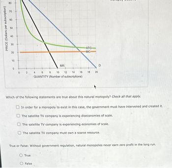 80
80
PRICE (Dollars per subscription)
30
40
40
60
70
70
20
20
10
ATC
MC
monopoly outdom
MR
D
0
0
2
4
6 8 10 12 14 16
QUANTITY (Number of subscriptions)
18 20
Which of the following statements are true about this natural monopoly? Check all that apply.
In order for a monopoly to exist in this case, the government must have intervened and created it.
The satellite TV company is experiencing diseconomies of scale.
The satellite TV company is experiencing economies of scale.
The satellite TV company must own a scarce resource.
True or False: Without government regulation, natural monopolies never earn zero profit in the long run.
O True
O False