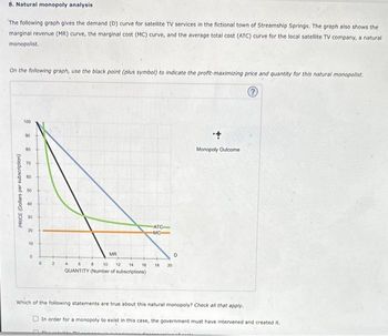 8. Natural monopoly analysis
The following graph gives the demand (D) curve for satellite TV services in the fictional town of Streamship Springs. The graph also shows the
marginal revenue (MR) curve, the marginal cost (MC) curve, and the average total cost (ATC) curve for the local satellite TV company, a natural
monopolist.
On the following graph, use the black point (plus symbol) to indicate the profit-maximizing price and quantity for this natural monopolist.
PRICE (Dollars per subscription)
100
90
80
70
60
50
40
30
20
10
0
ATC-
MC-
MR
D
0
2
4
10 12 14 16
18
20
QUANTITY (Number of subscriptions)
Monopoly Outcome
Which of the following statements are true about this natural monopoly? Check all that apply.
In order for a monopoly to exist in this case, the government must have intervened and created it.
