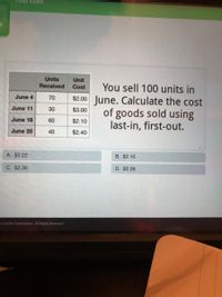 Solved Undew Inc.'s inventory records showed the following