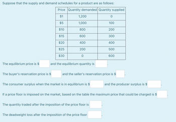 Suppose that the supply and demand schedules for a product are as follows:
Price Quantity demanded Quantity supplied
$1
$5
$10
$15
$20
$25
$30
The equilibrium price is $
1,200
1,000
800
600
400
200
0
and the equilibrium quantity is
The buyer's reservation price is $
and the seller's reservation price is $
The consumer surplus when the market is in equilibrium is $
0
100
200
300
400
500
600
The quantity traded after the imposition of the price floor is
If a price floor is imposed on the market, based on the table the maximum price that could be charged is $
The deadweight loss after the imposition of the price floor
and the producer surplus is $
