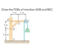 Draw the FDBS of member ADB and BEC
1m 1m
B
E
1 m
D
1.6 m
A
