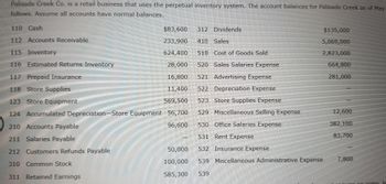 Palisade Creek Co. is a retail business that uses the perpetual inventory system. The account balances for Palisade Creek as of May
follows. Assume all accounts have normal balances.
110 Cash
112 Accounts Receivable
115 Inventory
116 Estimated Returns Inventory
$83,600
312 Dividends
233,900
410 Sales
624,400
510 Cost of Goods Sold
28,000 520 Sales Salaries Expense
117 Prepaid Insurance
16,800
521 Advertising Expense
118 Store Supplies
11,400
522 Depreciation Expense
123 Store Equipment
569,500
523 Store Supplies Expense
124 Accumulated Depreciation-Store Equipment 56,700
529 Miscellaneous Selling Expense
210 Accounts Payable
96,600
530 Office Salaries Expense
211 Salaries Payable
531 Rent Expense
212 Customers Refunds Payable
532 Insurance Expense
539 Miscellaneous Administrative Expense
310 Common Stock
539
311 Retained Earnings
50,000
100,000
585,300
$135,000
5,069,000
2,823,000
664,800
281,000
12,600
382,100
83,700
7,800
an entry le