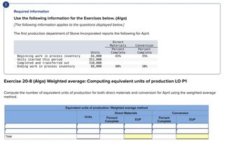 !
Required information
Use the following information for the Exercises below. (Algo)
[The following information applies to the questions displayed below.]
The first production department of Stone Incorporated reports the following for April.
Direct
Materials
Percent
Complete
65%
Total
Beginning work in process inventory
Units started this period
Completed and transferred out
Ending work in process inventory
Units
66,000
352,000
330,000
88,000
80%
Exercise 20-8 (Algo) Weighted average: Computing equivalent units of production LO P1
Compute the number of equivalent units of production for both direct materials and conversion for April using the weighted average
method.
Units
Conversion
Percent
Complete
35%
Equivalent units of production: Weighted average method
Direct Materials
Percent
Complete
30%
EUP
Percent
Complete
Conversion
EUP