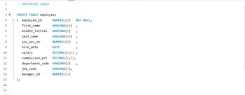 1
2
3.
4
5
6
7
8
9
10
11
12
13
14
15
16
17
-- EMPLOYEES table
CREATE TABLE employees
e employee_id
NUMERIC (3) NOT NULL,
first_name
VARCHAR(20)
3
middle_initial VARCHAR(1)
3
last_name
VARCHAR(30) 3
soc_sec_no
NUMERIC (9)
A
hire_date
DATE
salary
DECIMAL (7,2),
commission_pct DECIMAL (3,3),
department_code VARCHAR(2) 3
job_code
VARCHAR(7),
manager_id
NUMERIC (3)
);