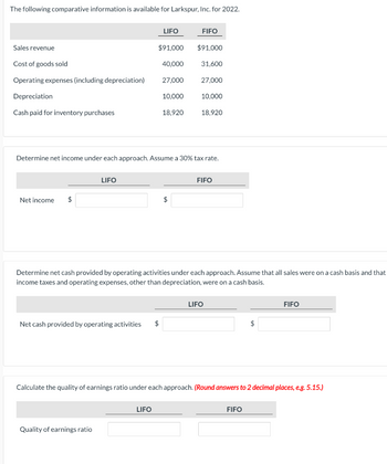 The following comparative information is available for Larkspur, Inc. for 2022.
LIFO
FIFO
Sales revenue
$91,000
$91,000
Cost of goods sold
40,000
31,600
Operating expenses (including depreciation)
27,000
27,000
Depreciation
10,000
10,000
Cash paid for inventory purchases
18,920
18,920
Determine net income under each approach. Assume a 30% tax rate.
Net income $
LIFO
FIFO
Determine net cash provided by operating activities under each approach. Assume that all sales were on a cash basis and that
income taxes and operating expenses, other than depreciation, were on a cash basis.
Net cash provided by operating activities
LIFO
FIFO
$
Calculate the quality of earnings ratio under each approach. (Round answers to 2 decimal places, e.g. 5.15.)
LIFO
Quality of earnings ratio
FIFO