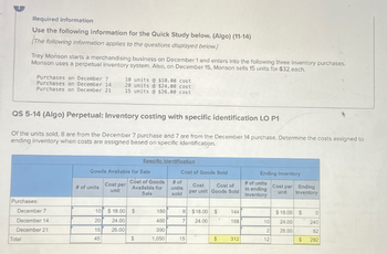 Required information
Use the following information for the Quick Study below. (Algo) (11-14)
The following information applies to the questions displayed below.]
Trey Monson starts a merchandising business on December 1 and enters into the following three inventory purchases.
Monson uses a perpetual inventory system. Also, on December 15, Monson sells 15 units for $32 each.
Total
Purchases on December 7
Purchases on December 14
Purchases on December 21
QS 5-14 (Algo) Perpetual: Inventory costing with specific identification LO P1
Of the units sold, 8 are from the December 7 purchase and 7 are from the December 14 purchase. Determine the costs assigned to
ending inventory when costs are assigned based on specific identification.
Purchases:
December 7
December 14
December 21
10 units @ $18.00 cost
20 units@ $24.00 cost
15 units@ $26.00 cost
# of units
Goods Available for Sale
10
20
15
45
Cost per
unit
Specific Identification
Cost of Goods
Available for
Sale
$ 18.00 $
24.00
26.00
$
180
480
390
1,050
Cost of Goods Sold
# of
units
sold
Cost Cost of
per unit Goods Sold
8 $18.00 $
7
24.00
15
$
144
168
312
Ending Inventory
# of units
in ending
Inventory
10
2
12
Cost per Ending
unit Inventory
$18.00 $
24.00
26.00
$
0
240
52
292