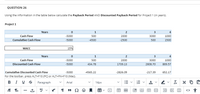 QUESTION 26
Using the information in the table below calculate the Payback Period AND Discounted Payback Period for Project 1 (in years).
Project 1
Years
1
2
4
Cash Flow
-5000
500
2000
3000
1000
Cumulative Cash Flow
-5000
-4500
-2500
500
1500
WACC
15%
Years
1
3
4
Cash Flow
-5000
500
2000
3000
1000
Discounted Cash Flow
-5000
434.78
1739.13
2608.70
869.57
Cumulative Discounted Cash Flow
-5000
-4565.22
-2826.09
-217.39
652.17
For the toolbar, press ALT+F10 (PC) or ALT+FN+F10 (Mac).
B
I U S
Paragraph
Arial
14px
A
Ix
Ex:
