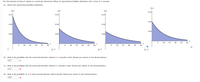 The time between arrivals of vehicles at a particular intersection follows an exponential probability distribution with a mean of
seconds.
(a) Sketch this exponential probability distribution.
f(x)
f(x)
f(x)
f(x)
0.15
0.15
0.15
0.15
0.10
0.10
0.10
0.10
0.05
0.05
0.05
0.05
5
10
15
20
25
30
5
10
15
20
25
30
5
10
15
20
25
30
5
10
15
20
25
30
(b) What is the probability that the arrival time between vehicles is 10 seconds or less? (Round your answer to four decimal places.)
.6321
(c) What is the probability that the arrival time between vehicles is 4 seconds or less? (Round your answer to four decimal places.)
.4512
(d) What is the probability of 32 or more seconds between vehicle arrivals? (Round your answer to four decimal places.)
.0498
