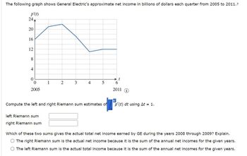 The following graph shows General Electric's approximate net income in billions of dollars each quarter from 2005 to 2011.+
p'(1)
24
20
16
12
8
4
t
1
2
3
4
5
6
2005
2011 i
14
Compute the left and right Riemann sum estimates of
p'(t) dt using At = 1.
left Riemann sum
right Riemann sum
Which of these two sums gives the actual total net income earned by GE during the years 2008 through 2009? Explain.
O The right Riemann sum is the actual net income because it is the sum of the annual net incomes for the given years.
The left Riemann sum is the actual total income because it is the sum of the annual net incomes for the given years.