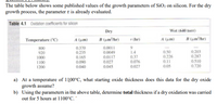 The table below shows some published values of the growth parameters of SiO2 on silicon. For the dry
growth process, the parameter t is already evaluated.
Table 4.1 Oxidation coefficients for silicon
Dry
Wet (640 torr)
Temperature ("C)
A (µm)
B (um'/hr)
T (hr)
A (um)
B (um'/hr)
0.370
0.235
0.165
0.0011
800
920
0.50
0.203
1.4
0.37
0.0049
0.0117
0.027
0.226
0.11
0.05
0.287
0.510
0.720
1000
0.076
1100
1200
0.090
0.040
0.045
0.027
a) At a temperature of 1100°C, what starting oxide thickness does this data for the dry oxide
growth assume?
b) Using the parameters in the above table, determine total thickness if a dry oxidation was carried
out for 5 hours at 1100°C. "
