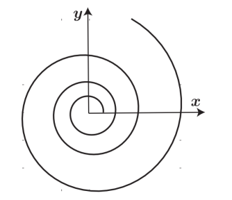 Solved Spiral motion. A particle moves with theta = omega
