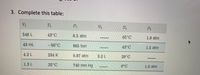 3. Complete this table:
V2
P2
546L
43°C
6.5 atm
65°C
1.9 atm
43 mL
-56°C
865 torr
43 C
1.5 atm
4.2 L
234 K
0.87 atm
3.2 L
29°C
1.3 L
25°C
740 mm Hg
1.0 atm
0°C
