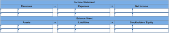 Revenues
Assets
=
Income Statement
Expenses
Balance Sheet
Liabilities
+
Net Income
Stockholders' Equity