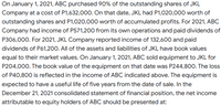 On January 1, 2021, ABC purchased 90% of the outstanding shares of JKL
Company at a cost of P1,632,000. On that date, JKL had P1,020,000 worth of
outstanding shares and P1,020,000 worth of accumulated profits. For 2021, ABC
Company had income of P571,200 from its own operations and paid dividends of
P306,000. For 2021, JKL Company reported income of 132,600 and paid
dividends of P61,200. All of the assets and liabilities of JKL have book values
equal to their market values. On January 1, 2021, ABC sold equipment to JKL for
P204,000. The book value of the equipment on that date was P244,800. The loss
of P40,800 is reflected in the income of ABC indicated above. The equipment is
expected to have a useful life of five years from the date of sale. In the
December 21, 2021 consolidated statement of financial position, the net income
attributable to equity holders of ABC should be presented at:
