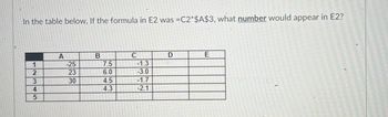 In the table below, If the formula in E2 was =C2*$A$3, what number would appear in E2?
A
B
C
D
E
1
2
3
223
-25
23
530
7.5
6.0
4.5
4
4.3
7644
5053
-1.3
-3.0
-1.7
-2.1
5