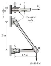 FC
Clevised
ends
2 m
A
B
1.5 m
P=40 kN
