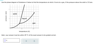 Use the phase diagram of Substance X below to find the temperature at which X turns to a gas, if the pressure above the solid is 1.8 atm.
solid
1-V
liquid
pressure (atm)
0
°C
200
gas
temperature (K)
Note: your answer must be within 20 °C of the exact answer to be graded correct.
X
400