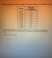 The chart gives the number of people owning cell phones as a function of years.
Number
(in millions)
Years
1977
2.1
1978
2.4
1979
2.6
1980
3.0
1981
3.3
1982
3.7
1983
4.1
The number of people owning cell phones, N(t), is modeled by the equation
N(t) = A,P, where P is a constant and t represents the number of years since
1977.
What is the value of A,?
O 0.30
2.0
1.80
O 2.1
