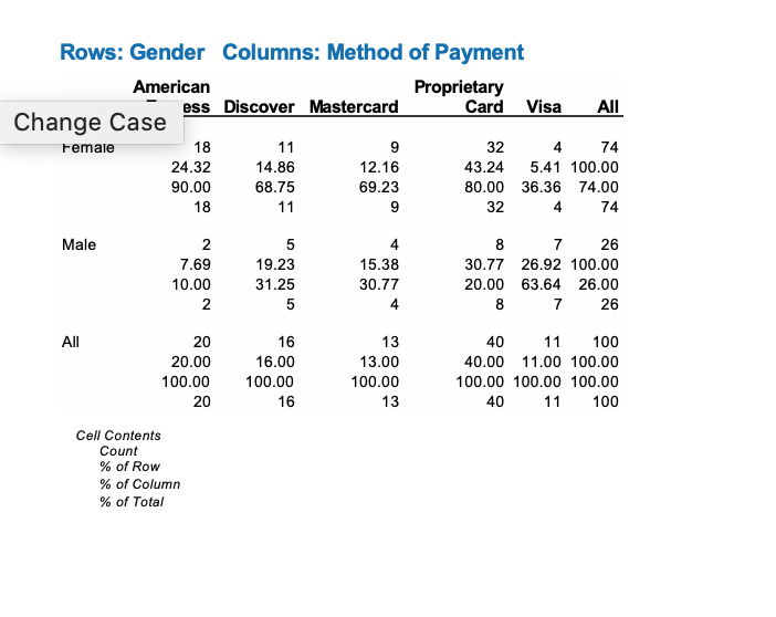 Answered Rows Gender Columns Method Of Payment Bartleby 0997